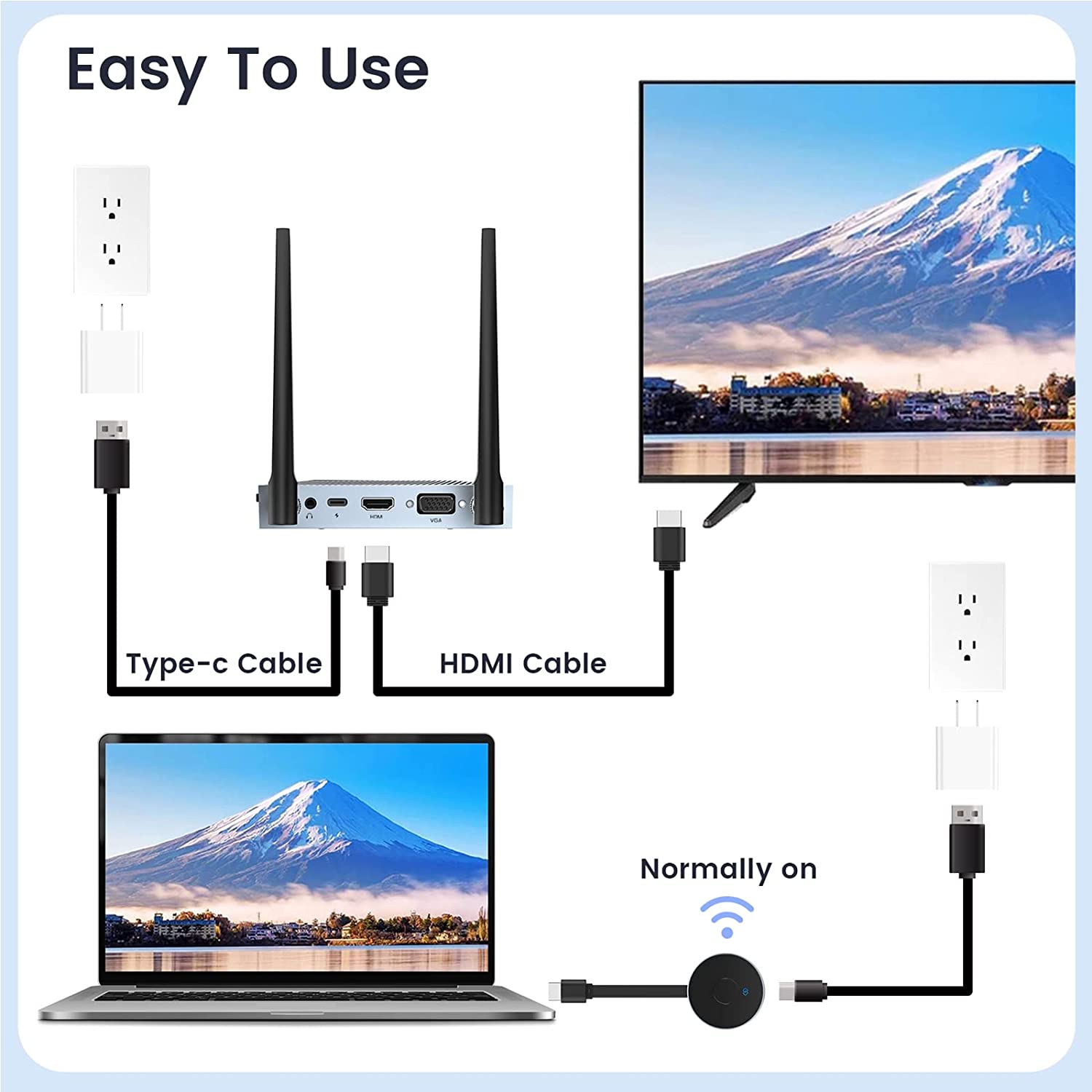 Yexati trasmettitore HDMI wireless 4K per proiettore