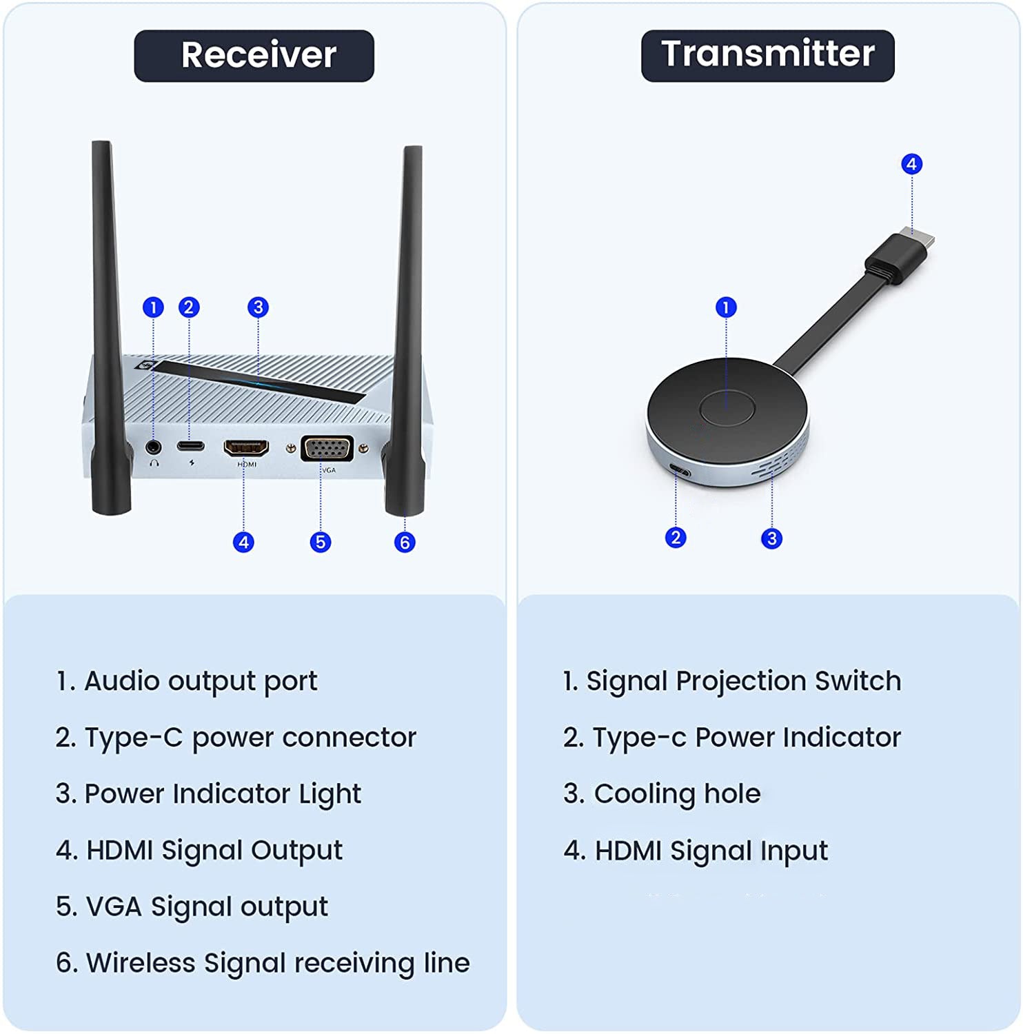 Yexati trasmettitore HDMI wireless 4K per proiettore